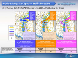 Provide Adequate Capacity: Traffic Corecasts 3 of 6